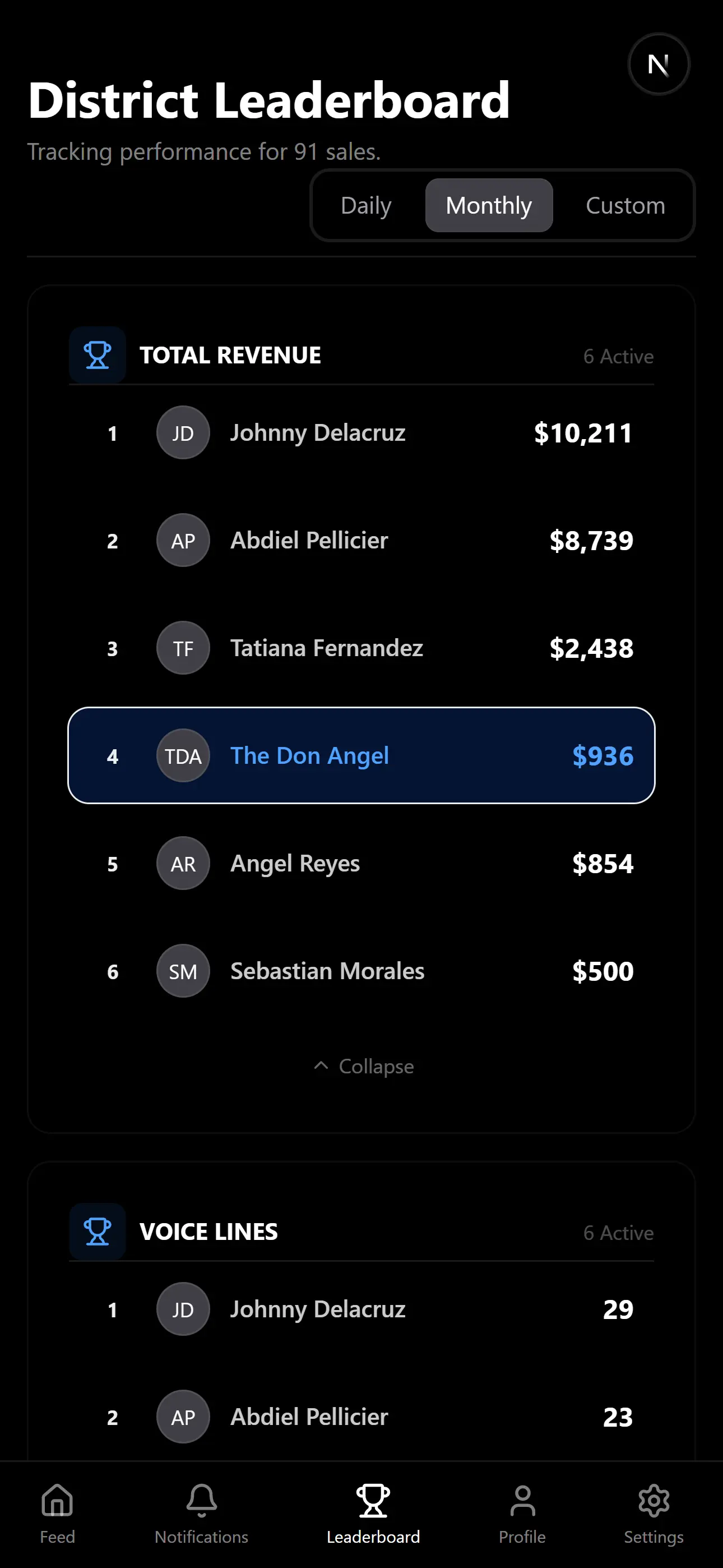 District Leaderboards